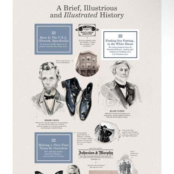 Johnston & Murphy EUC ‘Conrad’ Men’s Shoe - Picture 11 of 16